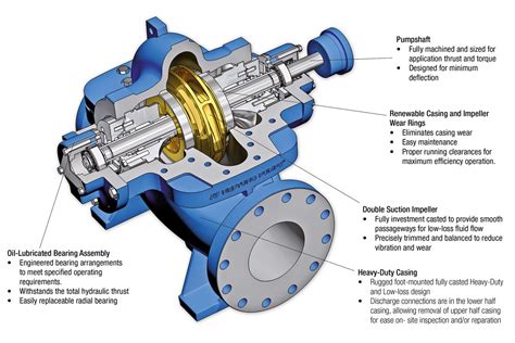 centrifugal double suction pump|horizontal split case pump diagram.